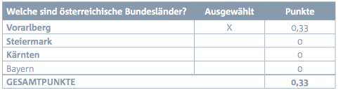 Bewertungsschema Bewertungsschema, Bundesländer