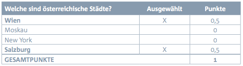 Bewertung der Fragen Bewertung der Fragen Tabelle