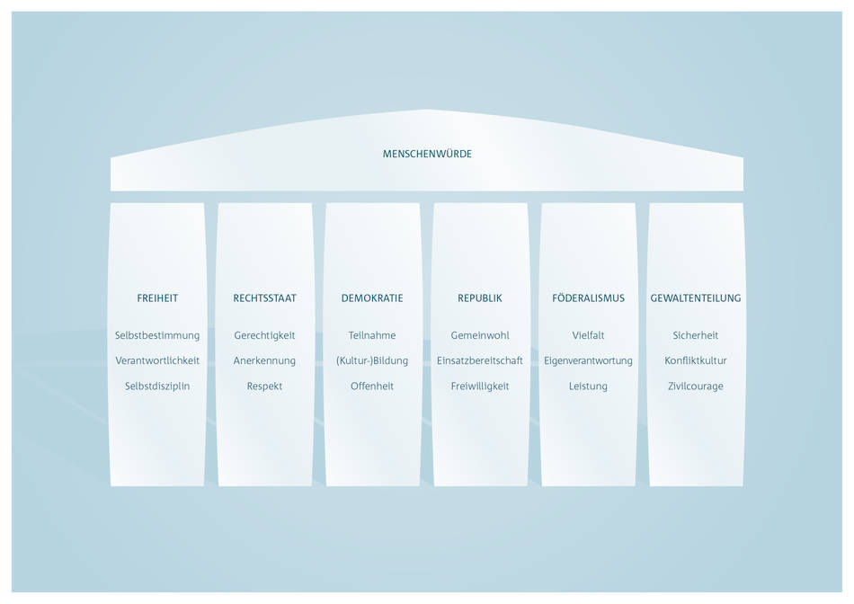 Saulengrafik Menschenwuerde, Grafik